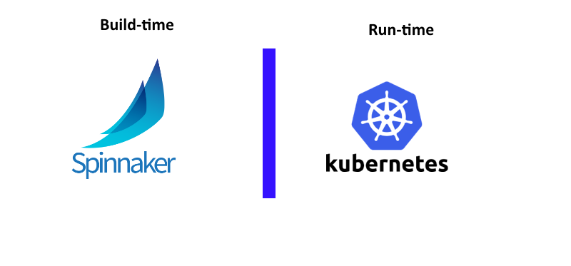 Kubernetes and Spinnaker 
