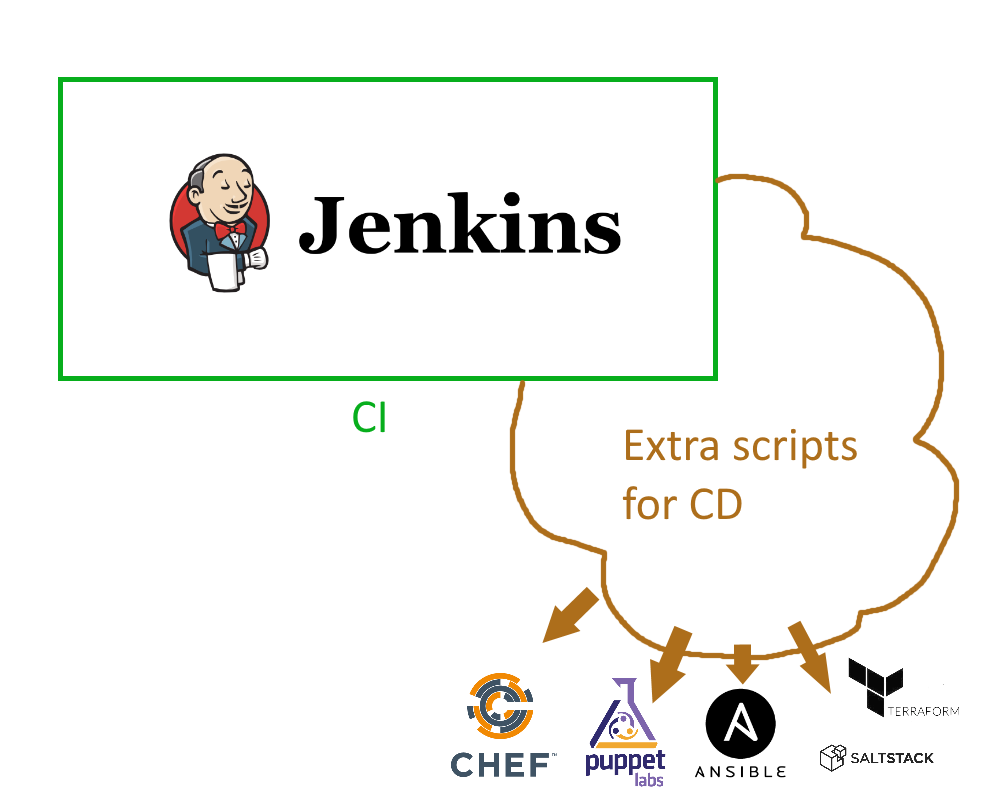 Jenkins scripts
