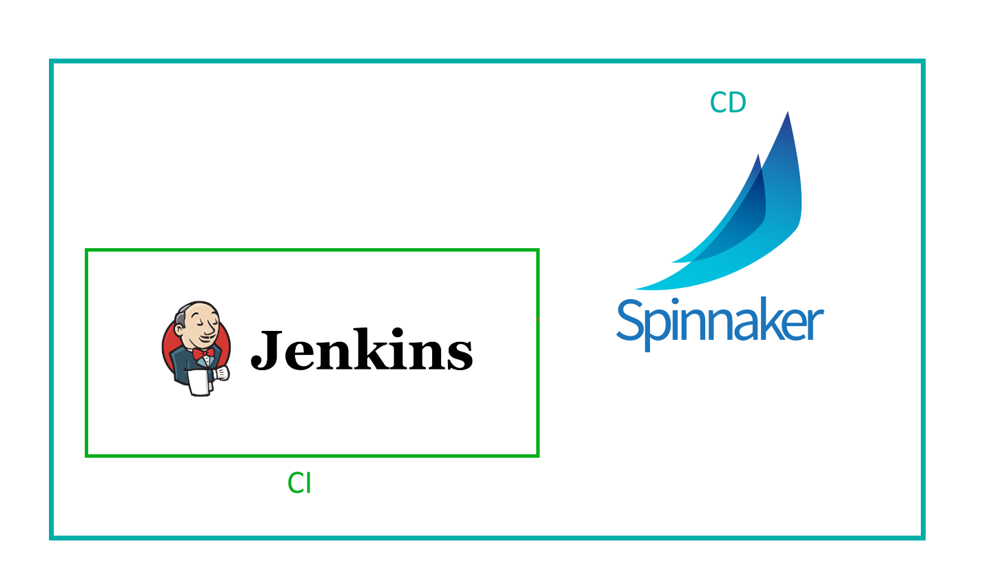 Spinnaker and Jenkins