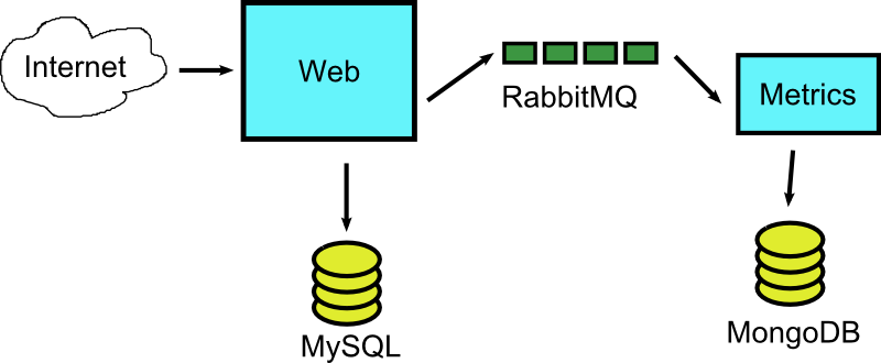 docker java web application example