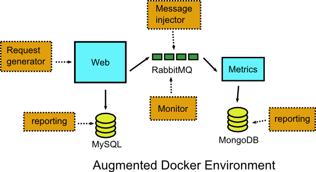 Local debugging with docker