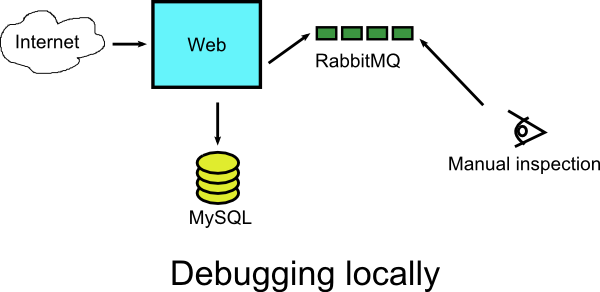 Local debugging without docker