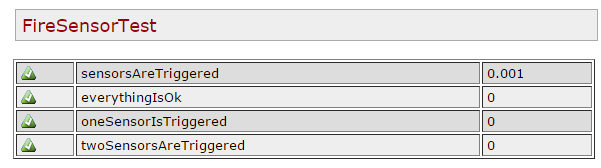 Better JUnit test titles