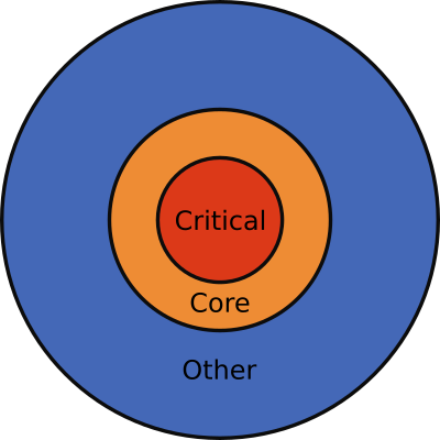 Source code mental model