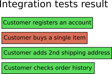 breakage of integration tests